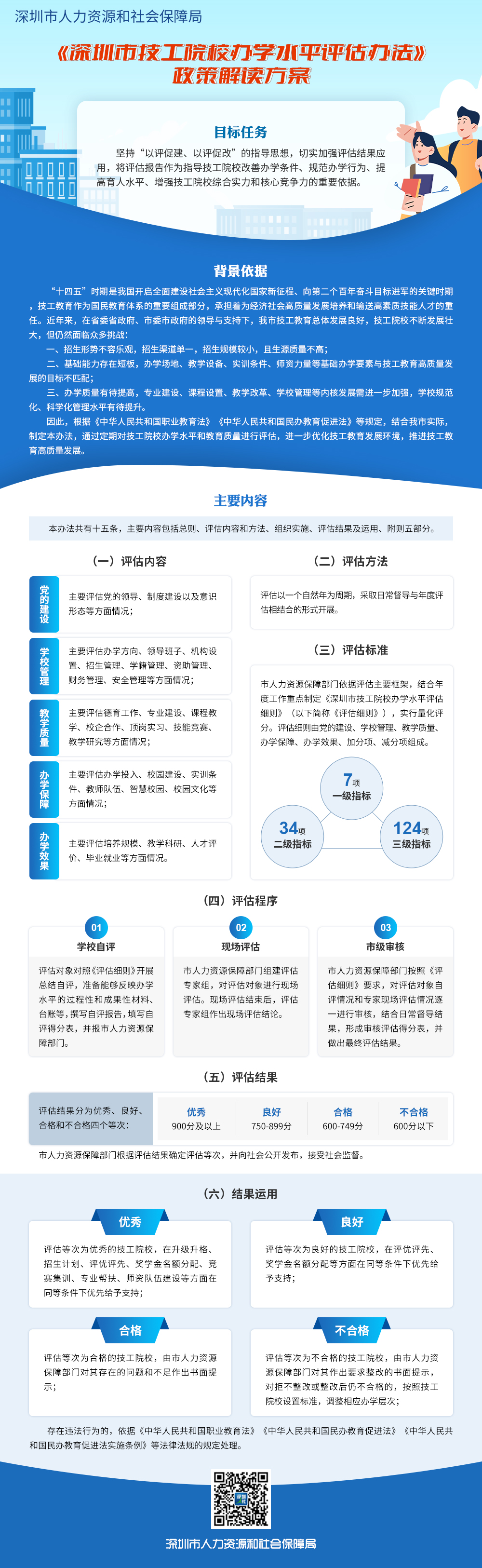 《深圳市技工院校办学水平评估办法》政策解读方案.jpg