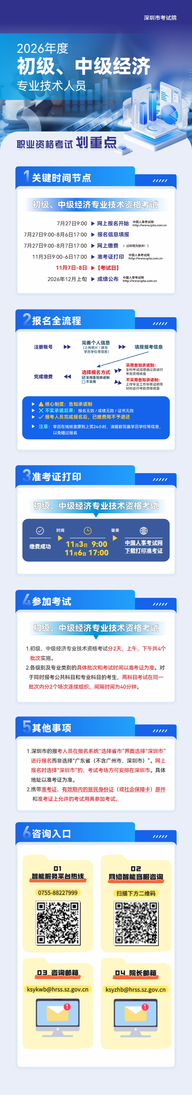 初中级经济专业技术资格考试宣传长图.jpg