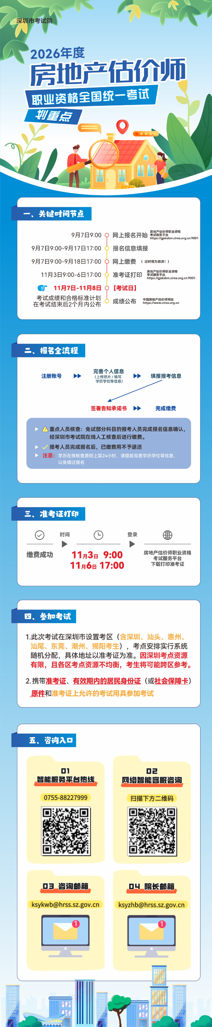 2026年度房地产估价师职业资格全国统一考试宣传长图.jpg